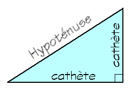 hypothenuse